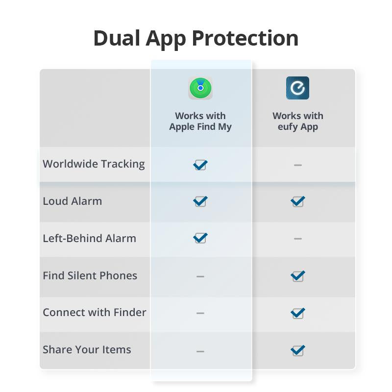 Eufy Security Smarttrack Card (Black, 1-Pack), Works with Apple Find My (Ios Only), Wallet Tracker, Phone Finder, up to 3-Year Battery Life(Android Not Supported), Water Resistant|Spingtok