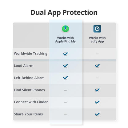 Eufy Security Smarttrack Card (Black, 1-Pack), Works with Apple Find My (Ios Only), Wallet Tracker, Phone Finder, up to 3-Year Battery Life(Android Not Supported), Water Resistant｜Spingtok